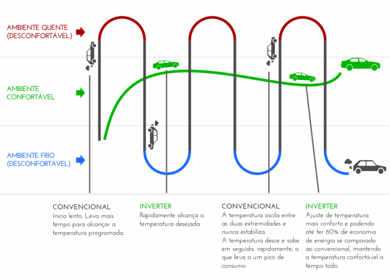 ar condicionado com grafico de consumo energetico