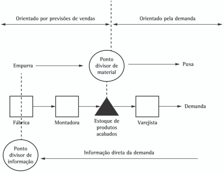 cadeia quebrada representando liberdade financeira