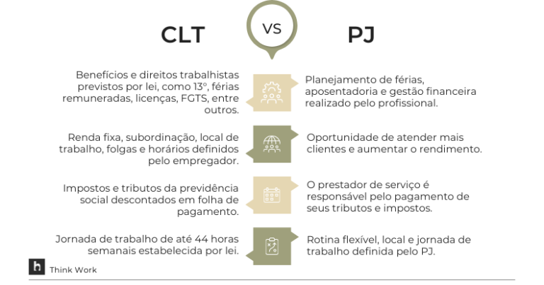 comparacao entre contratos pj e clt
