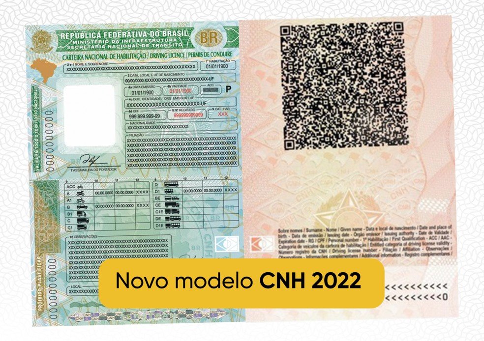 Quanto Custa Para Comprar a CNH e Quais São os Custos Envolvidos