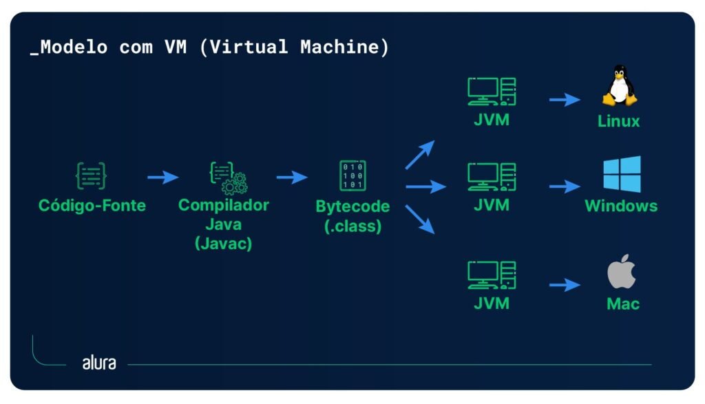 O que é o método public static void main e como utilizá-lo em Java