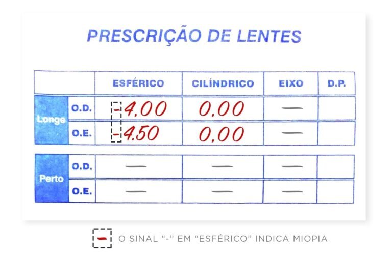 fica claro que a assinatura pode ser uma excelente adicao ao seu estilo de vida
