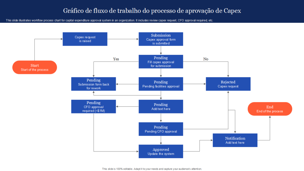 Qual é o plano para a aprovação do login no sistema