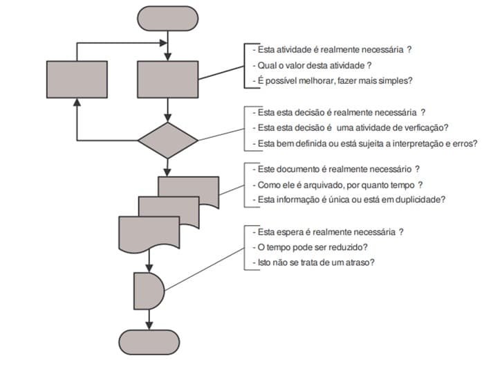 Qual é a diferença entre a abordagem top down e bottom up