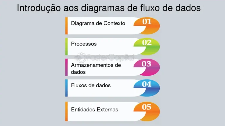 fluxos de dados e graficos de analise