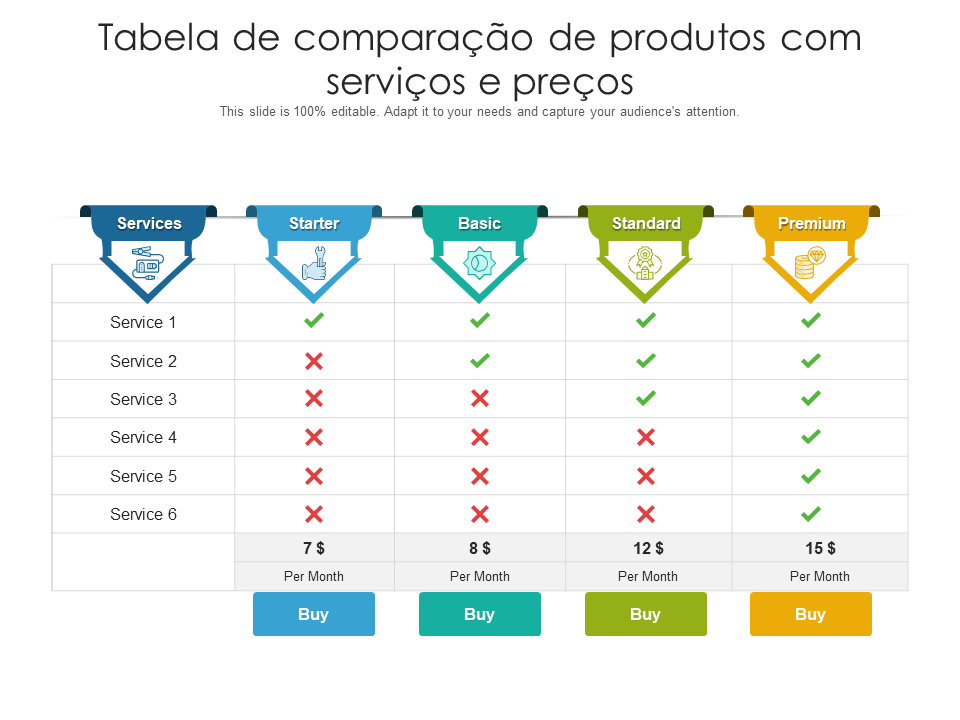 Quanto Custa Usar o Chat GPT e Quais São As Opções Disponíveis