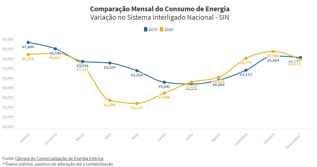 Quanto Custa o Kilowatt-Hora e Como Calcular na Sua Conta