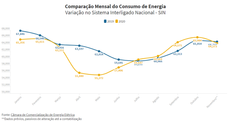 Quanto Custa o Kilowatt-Hora e Como Calcular na Sua Conta 29 grafico de consumo de energia eletrica