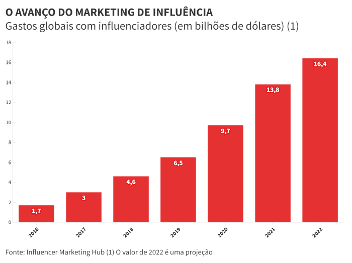 Quanto Você Ganha Por Visualização No TikTok e Como Funciona