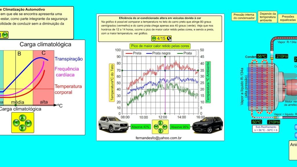 Qual é a fórmula utilizada para calcular a potência do ar condicionado