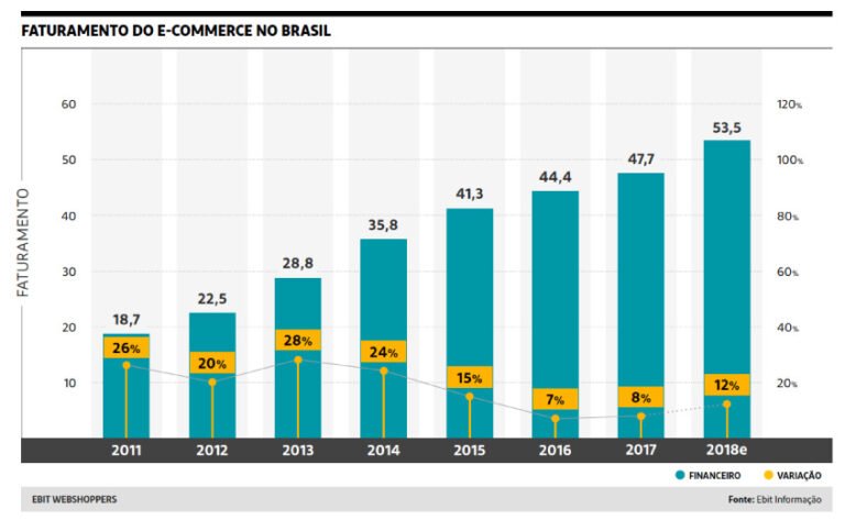Quanto um empreendedor de dropshipping pode ganhar por mês 28 grafico de lucros de dropshipping em crescimento