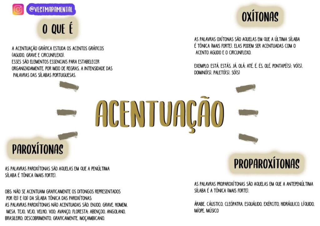 Qual é a diferença entre oxítona, paroxítona e proparoxítona