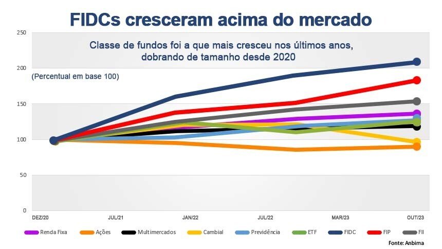 Qual é a razão social do FIDC NPL II e como funciona