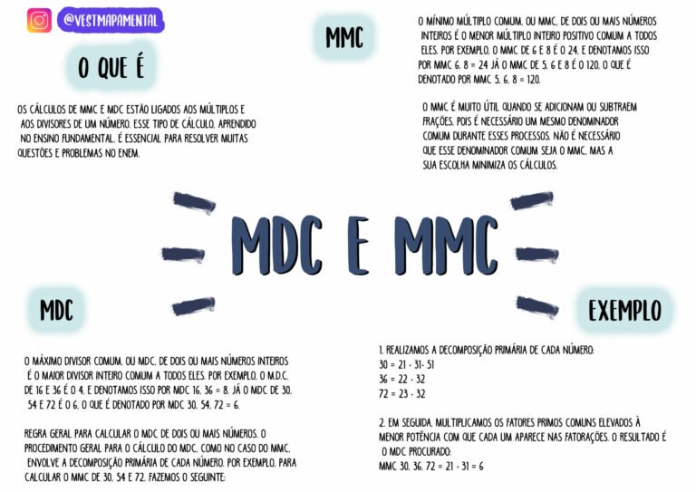 grafico ilustrativo de mmc e mdc
