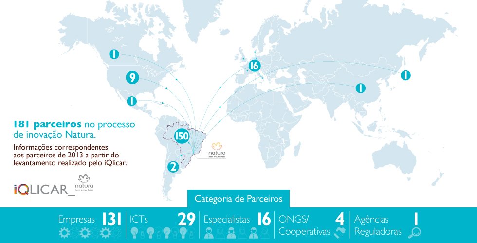 Como Encontrar a Loja do Natura Spaço Todo Dia Mais Próxima