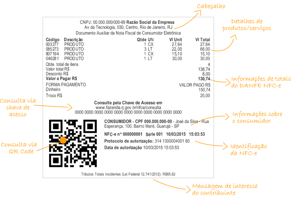 notas fiscais e dinheiro de retorno visualizados