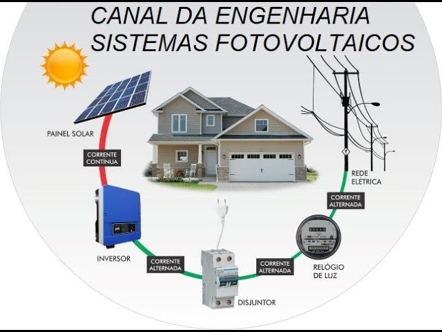 paineis solares conectados a rede eletrica