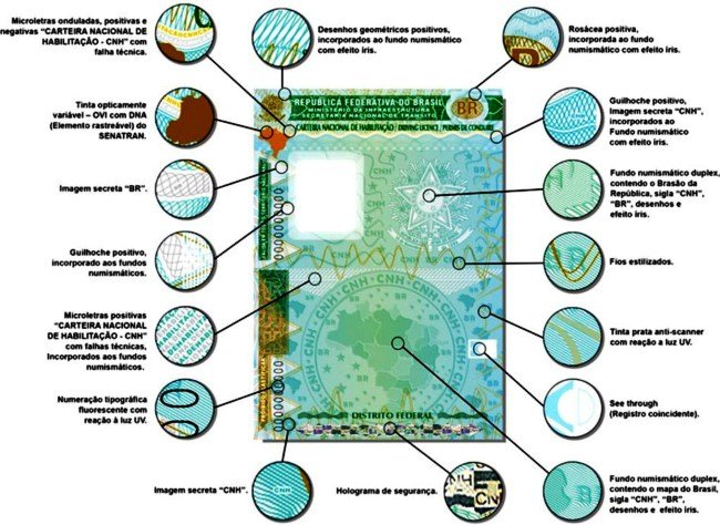 pontos coloridos em uma carteira de motorista