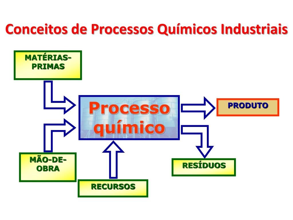 O que a Rudolf Soft Indústria Química Ltda. oferece no mercado