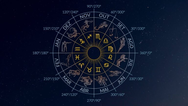 zodiaco com constelacoes e meses correspondentes